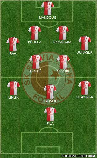 Slavia Prague Formation 2022