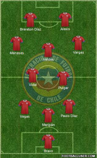 Chile Formation 2022