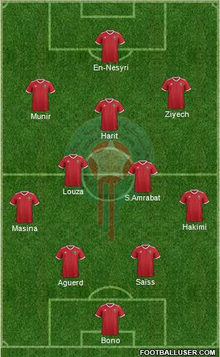 Morocco Formation 2022