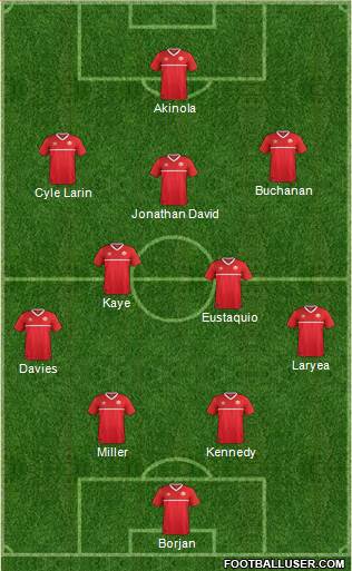 Canada Formation 2022