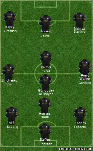 Manchester City Formation 2022