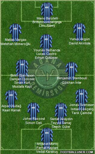 Adana Demirspor Formation 2022