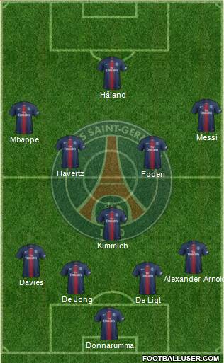 Paris Saint-Germain Formation 2022