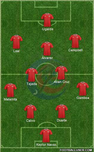 Costa Rica football formation