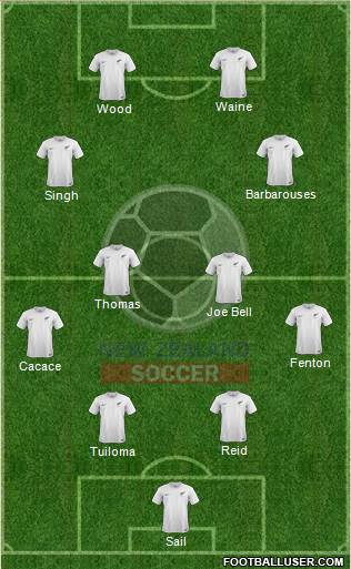 New Zealand Formation 2022