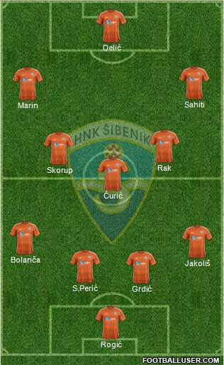 HNK Sibenik Formation 2022