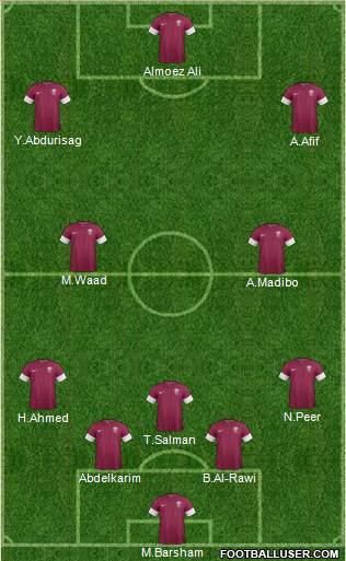 Qatar Formation 2022