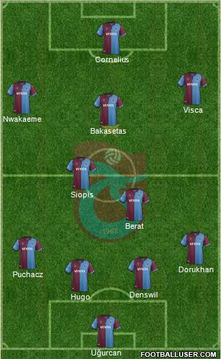 Trabzonspor Formation 2022