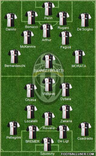 Juventus Formation 2022