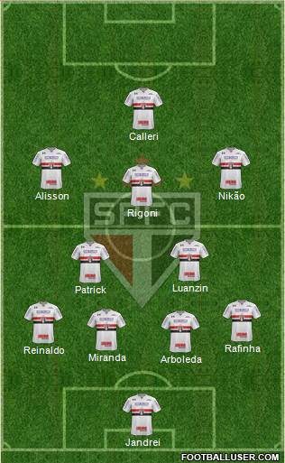 São Paulo FC Formation 2022