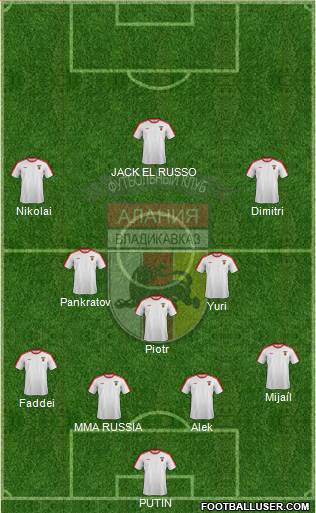 Alania Vladikavkaz Formation 2022