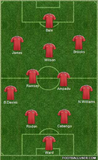 Wales Formation 2022