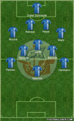 FC Hansa Rostock football formation