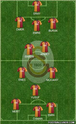 Galatasaray SK Formation 2022