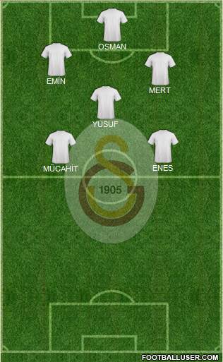 Galatasaray SK Formation 2022
