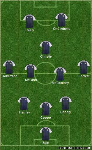 Scotland Formation 2022