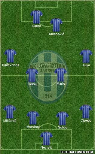 NK Lokomotiva Formation 2022