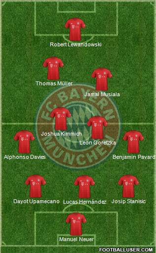 FC Bayern München Formation 2022