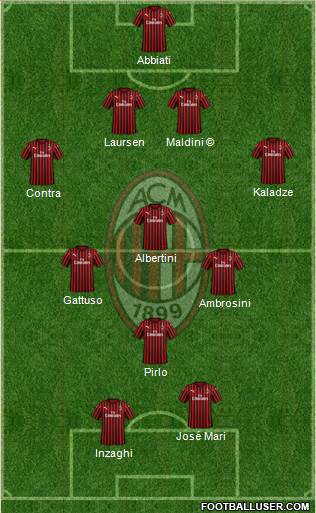 A.C. Milan Formation 2022