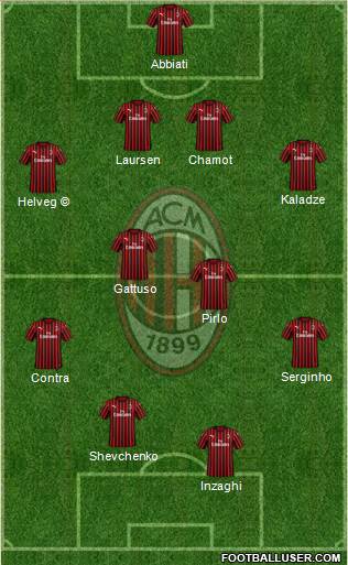 A.C. Milan Formation 2022