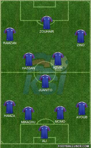 Iceland Formation 2022