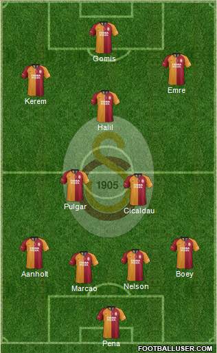 Galatasaray SK Formation 2022