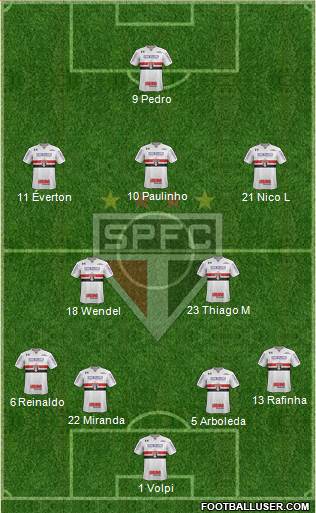 São Paulo FC Formation 2022
