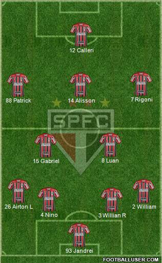 São Paulo FC Formation 2022