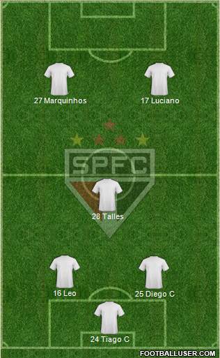 São Paulo FC Formation 2022