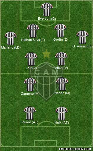 C Atlético Mineiro Formation 2022