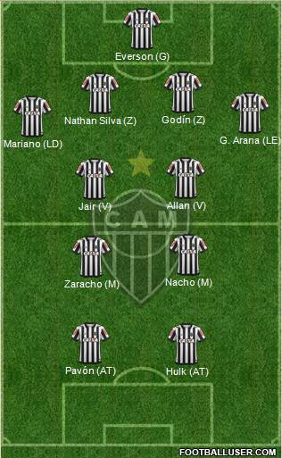 C Atlético Mineiro football formation