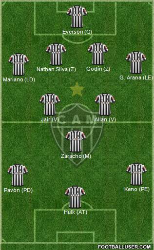C Atlético Mineiro Formation 2022