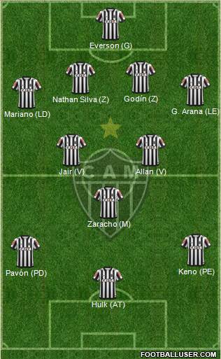 C Atlético Mineiro football formation