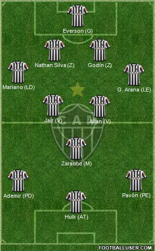 C Atlético Mineiro Formation 2022