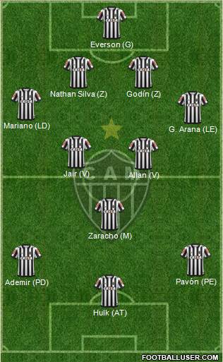 C Atlético Mineiro football formation