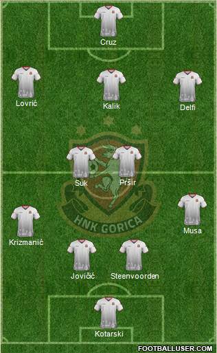 HNK Gorica Formation 2022