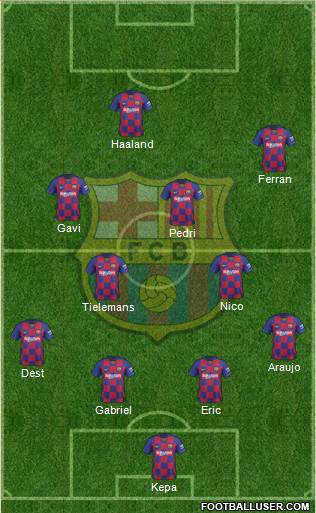 F.C. Barcelona Formation 2022