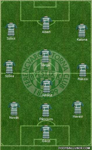 Ferencvárosi Torna Club Formation 2022