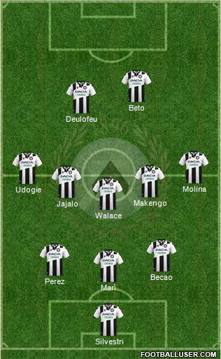 Udinese Formation 2022