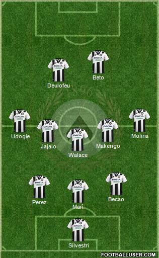 Udinese 3-5-2 football formation