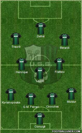 Sassuolo Formation 2022