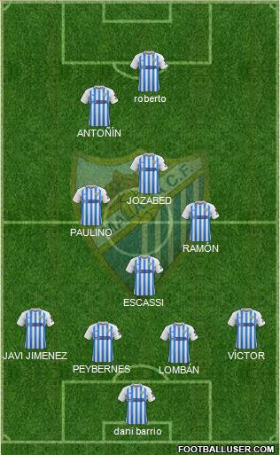 Málaga C.F., S.A.D. football formation