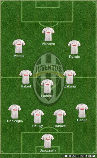 Juventus Formation 2022