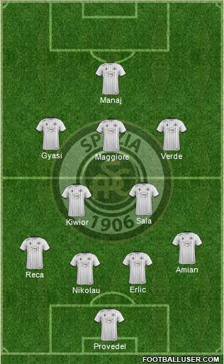 Spezia Formation 2022