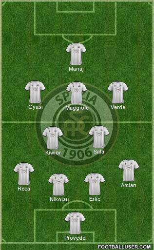 Spezia 4-2-3-1 football formation