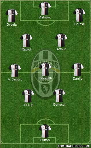 Juventus Formation 2022