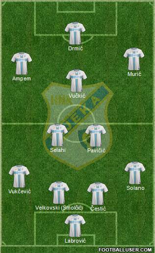 HNK Rijeka Formation 2022