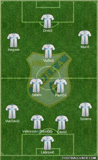 HNK Rijeka football formation