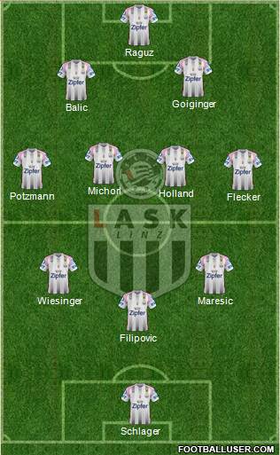 LASK Linz Formation 2022