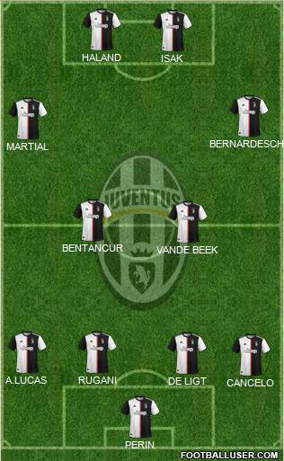 Juventus Formation 2022